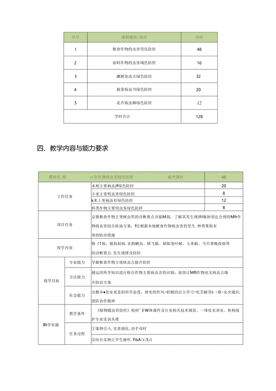 职业技术学校植物病虫害绿色防控技术课程标准.docx_第3页