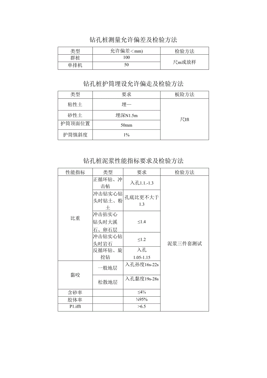 钻孔桩允许偏差（姚亮）.docx_第1页