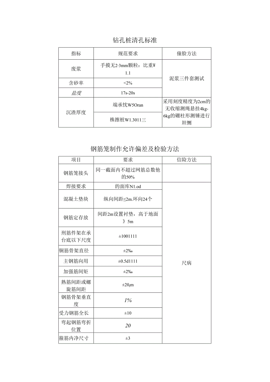 钻孔桩允许偏差（姚亮）.docx_第2页