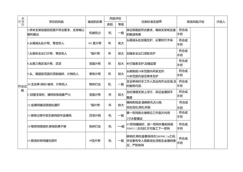 综采工作面停采支护专项安全风险辨识评估标准.docx_第2页