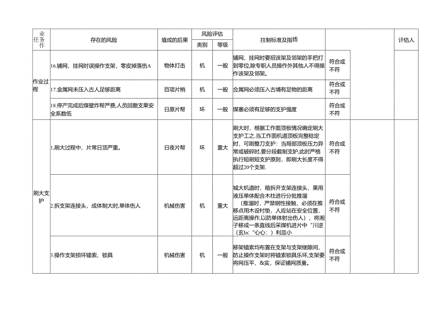 综采工作面停采支护专项安全风险辨识评估标准.docx_第3页