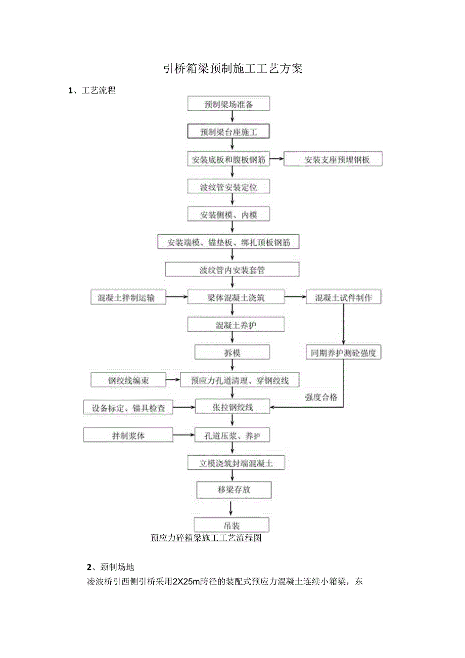 引桥箱梁预制施工工艺方案.docx_第1页