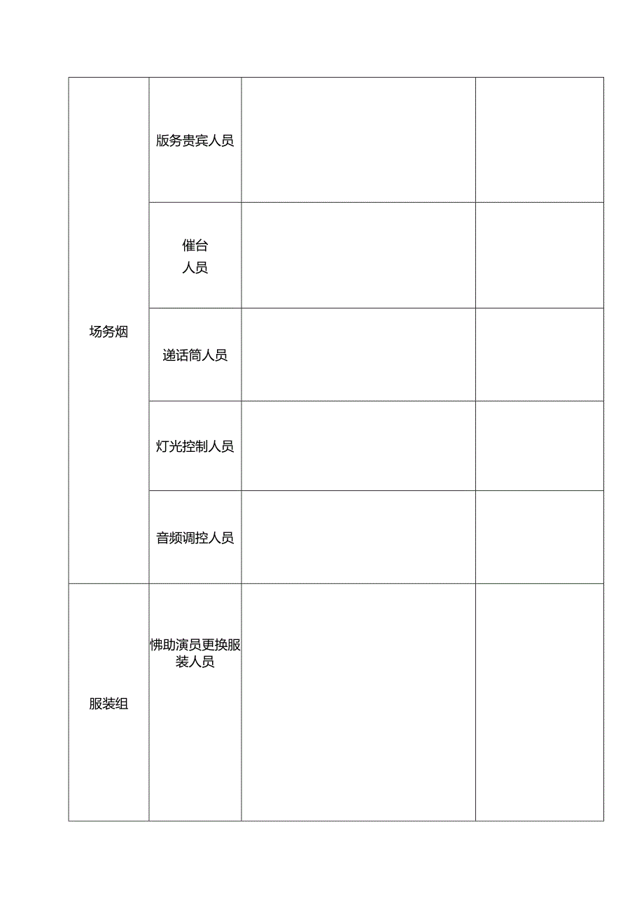金乡县青年志愿者协会2016年年会工作人员安排.docx_第2页