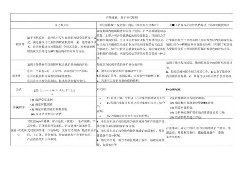 矿业权评估法.docx