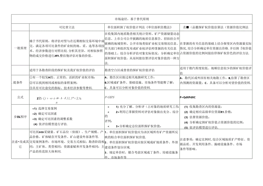 矿业权评估法.docx_第1页