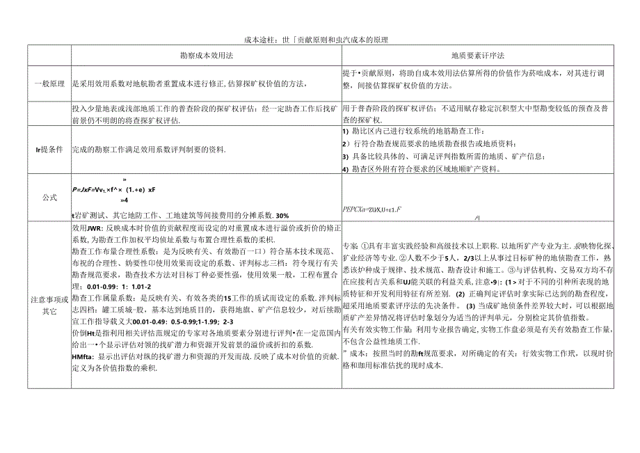 矿业权评估法.docx_第2页
