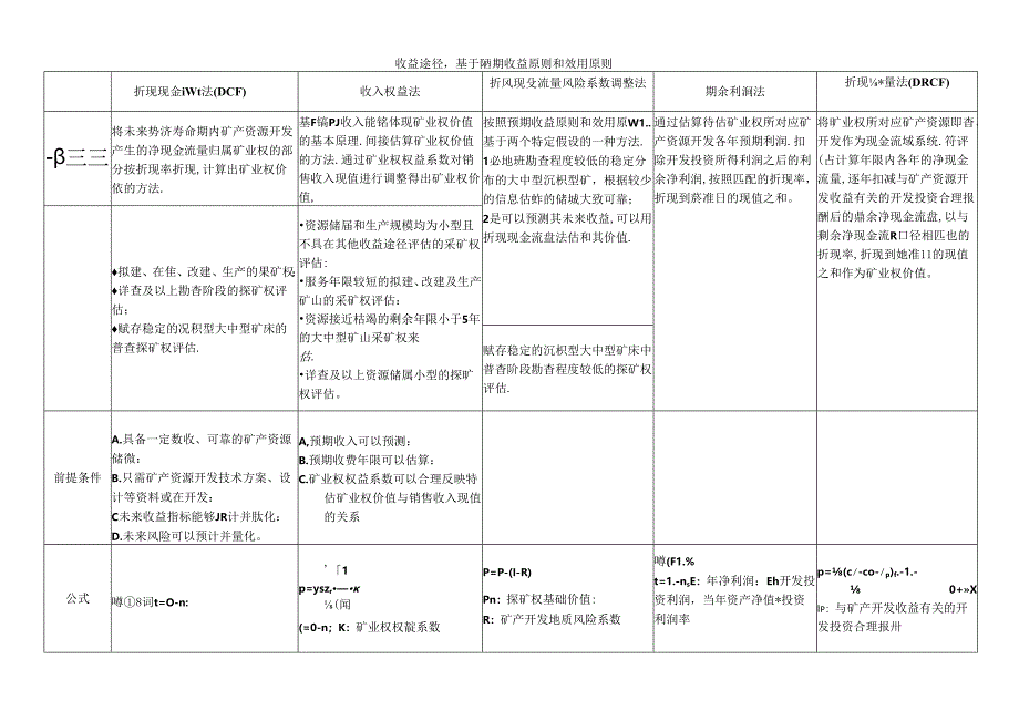 矿业权评估法.docx_第3页