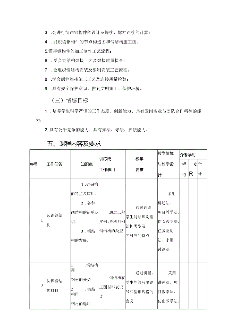 建筑工程技术专业《钢结构加工》课程标准.docx_第2页