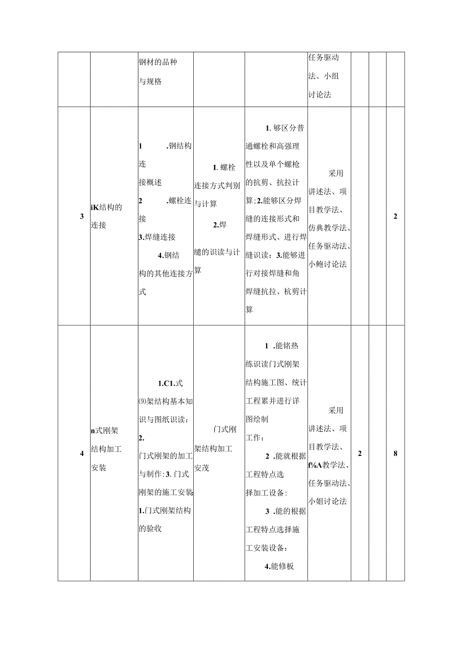 建筑工程技术专业《钢结构加工》课程标准.docx_第3页