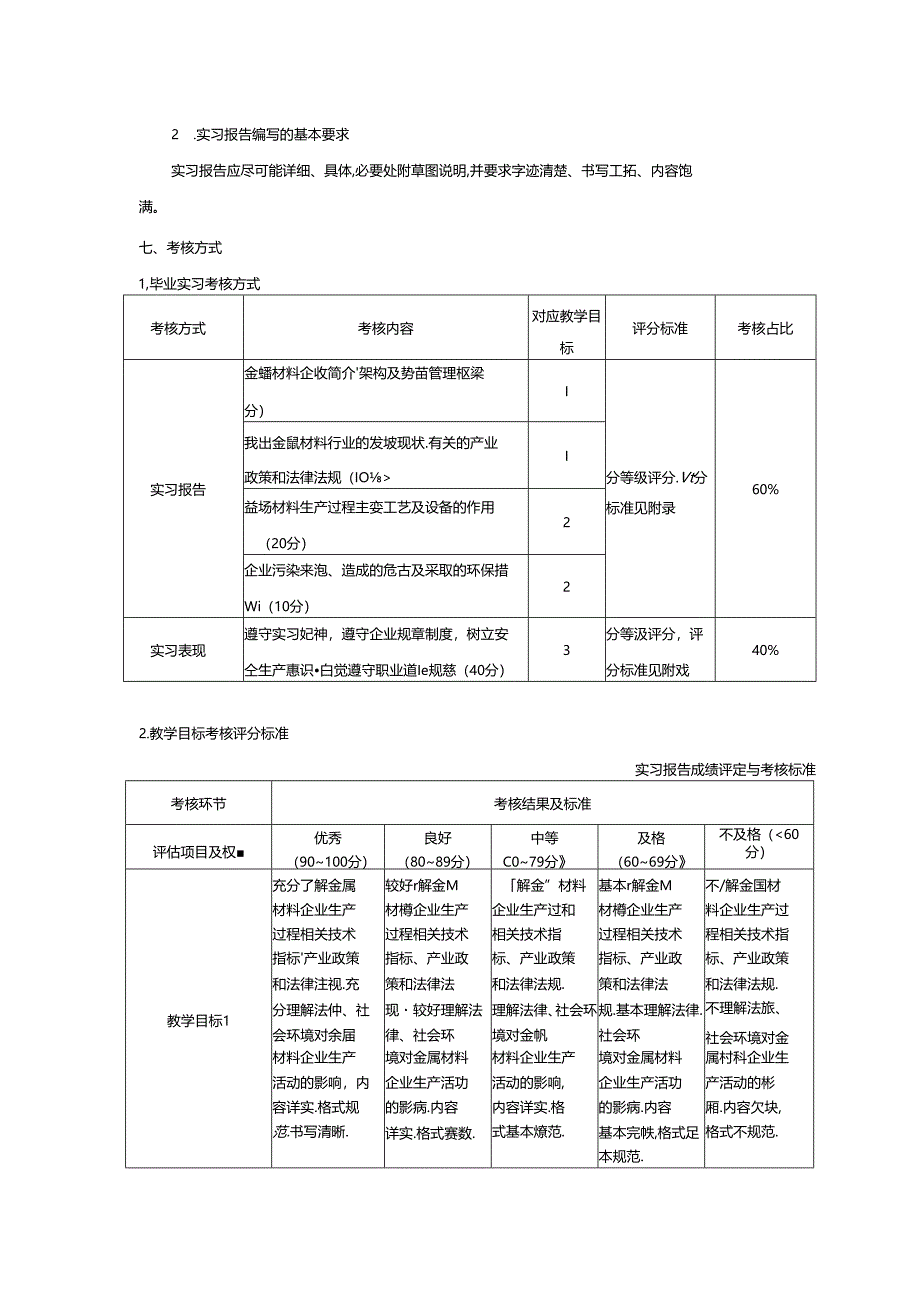 金属材料工程专业毕业实习教学大纲.docx_第3页