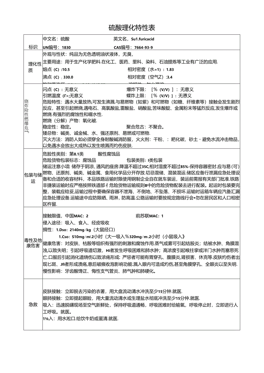 硫酸理化特性表.docx_第1页