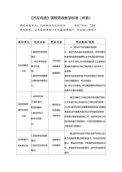 职业技术学校《汽车构造》课程思政标准.docx