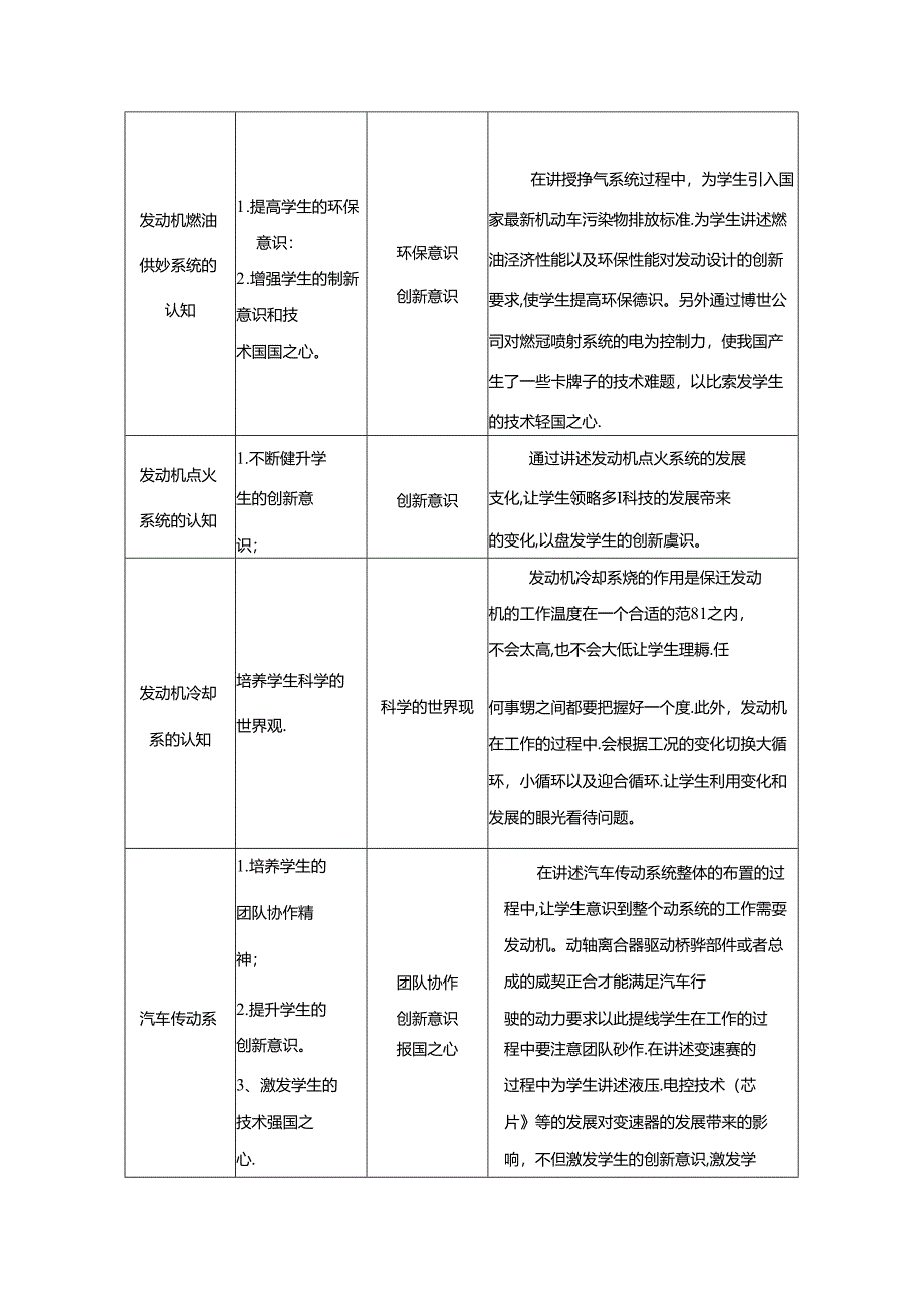职业技术学校《汽车构造》课程思政标准.docx_第2页