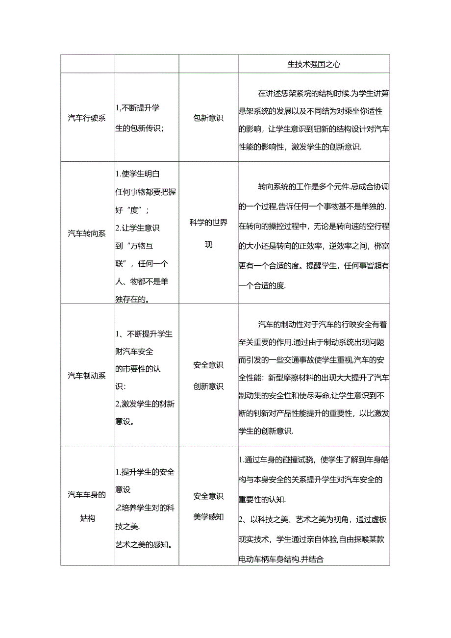 职业技术学校《汽车构造》课程思政标准.docx_第3页