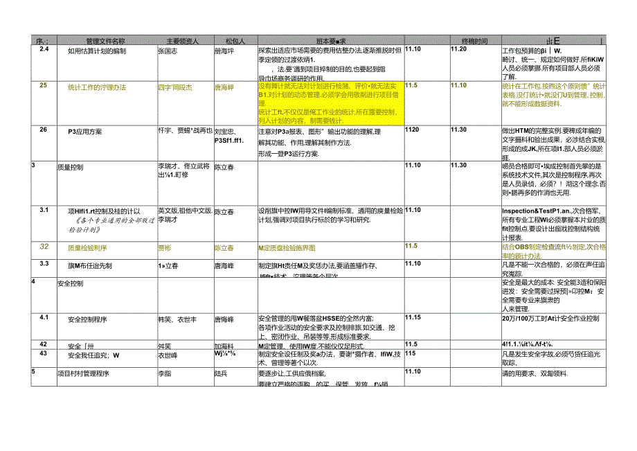 项目管理控制体系编制计划 - 03112014.docx_第2页
