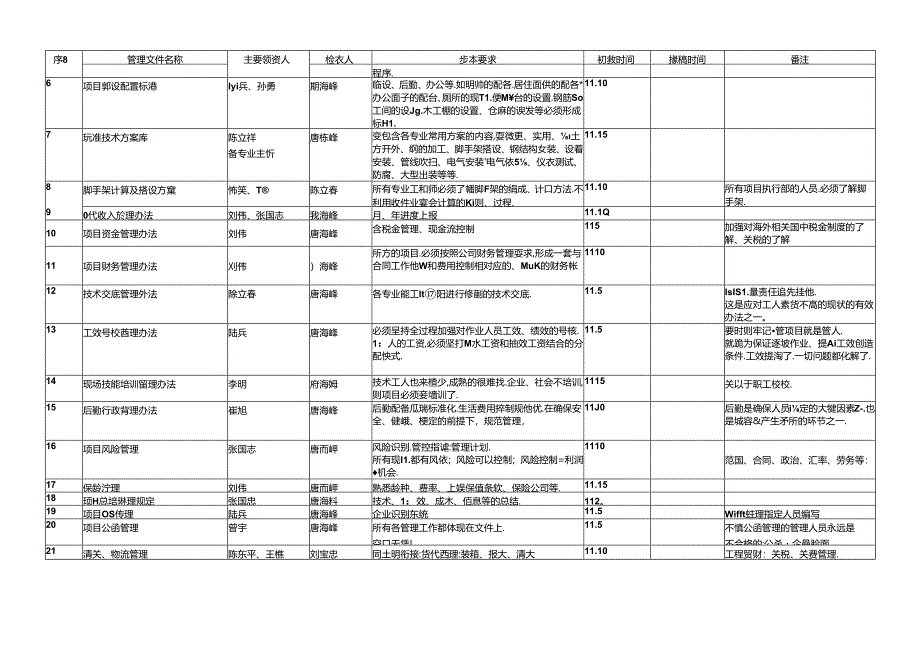 项目管理控制体系编制计划 - 03112014.docx_第3页