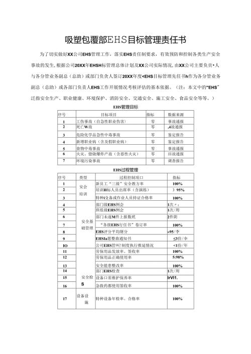 吸塑包覆部EHS目标管理责任书.docx