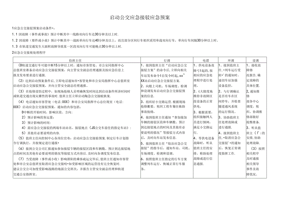 启动公交应急接驳应急预案.docx_第1页