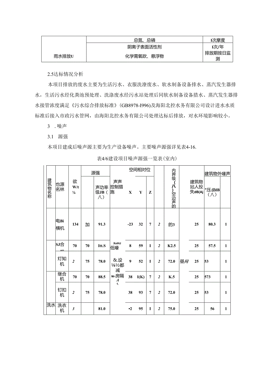 烟台市万宏毛衫加工环评报告表.docx_第2页