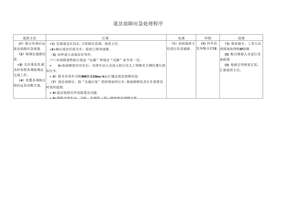 道岔故障应急处理程序.docx_第1页