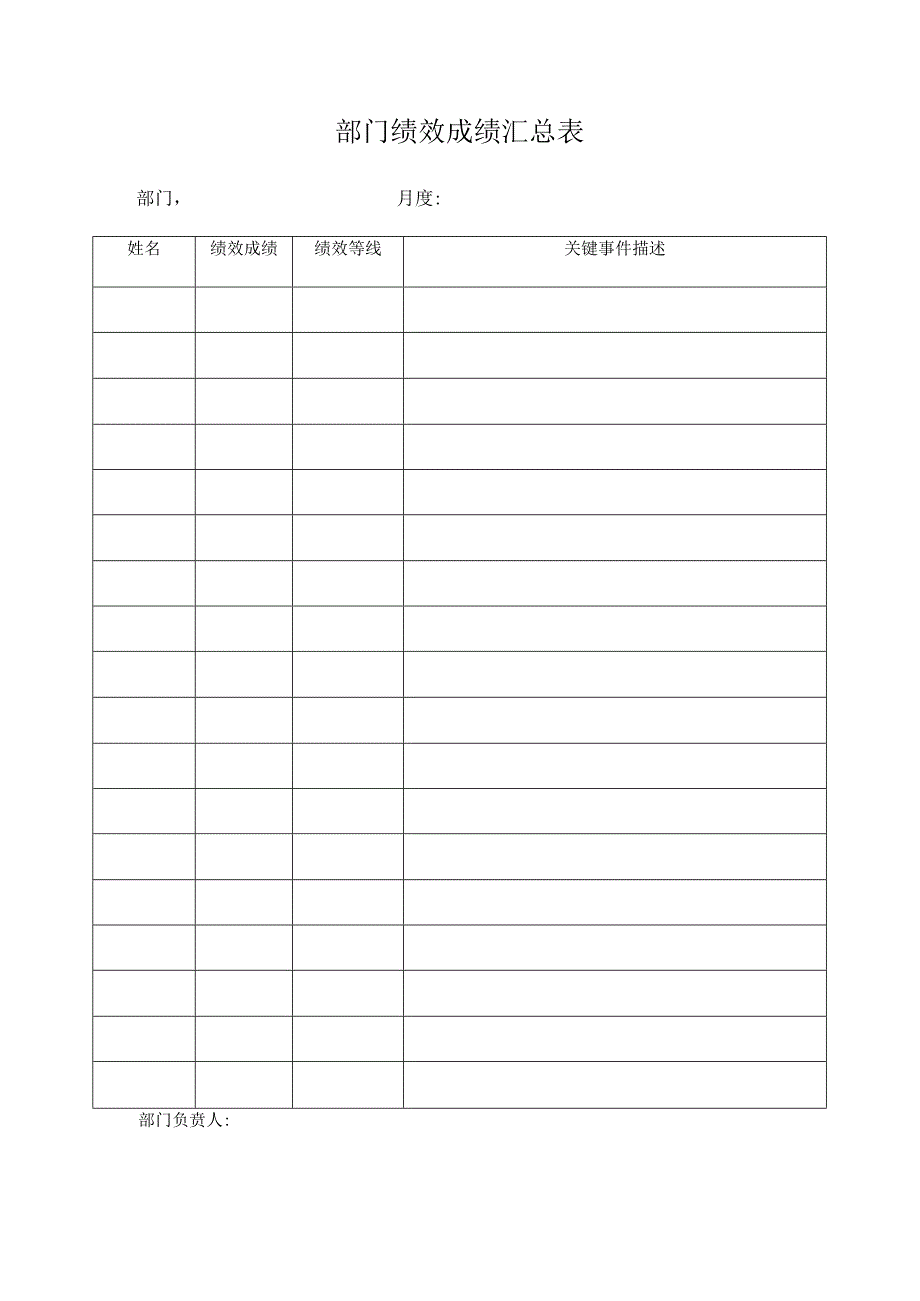 部门绩效成绩汇总表.docx_第1页