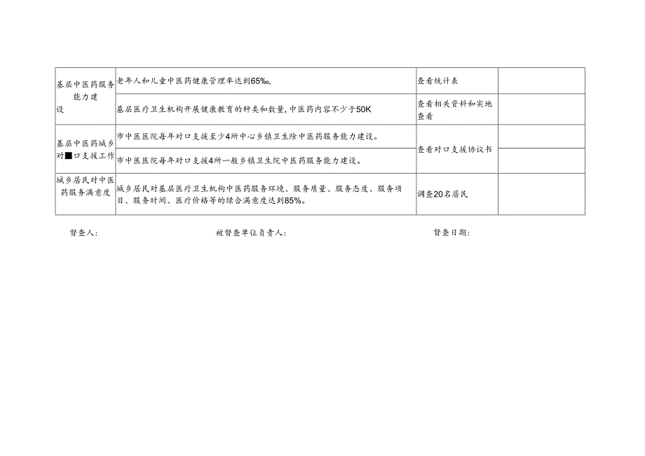 基层中医药服务能力提升工程督查记录表.docx_第2页