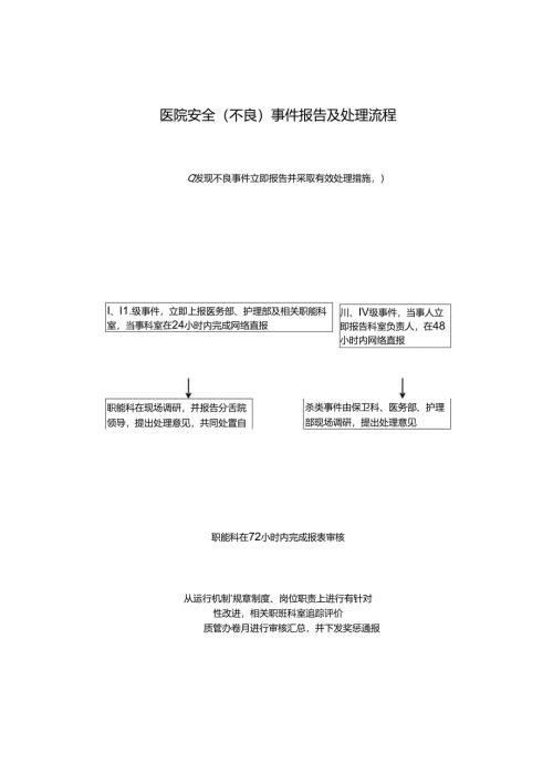 医院安全（不良）事件报告及处理流程.docx