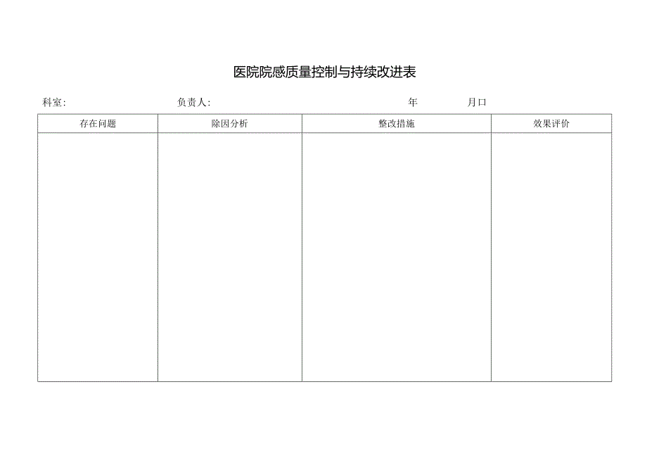 医院院感质量控制与持续改进表.docx_第1页
