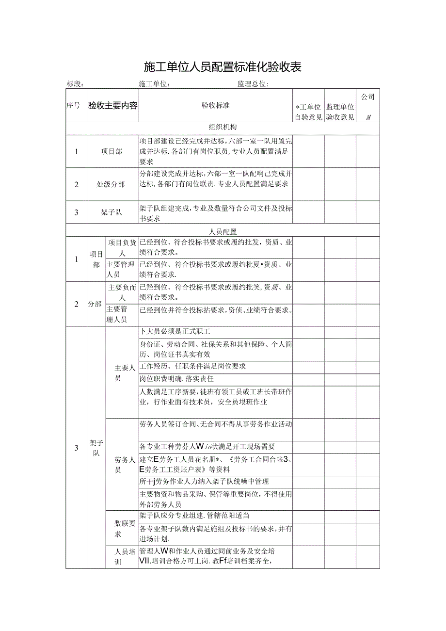 施工单位人员配置标准化验收表.docx_第1页