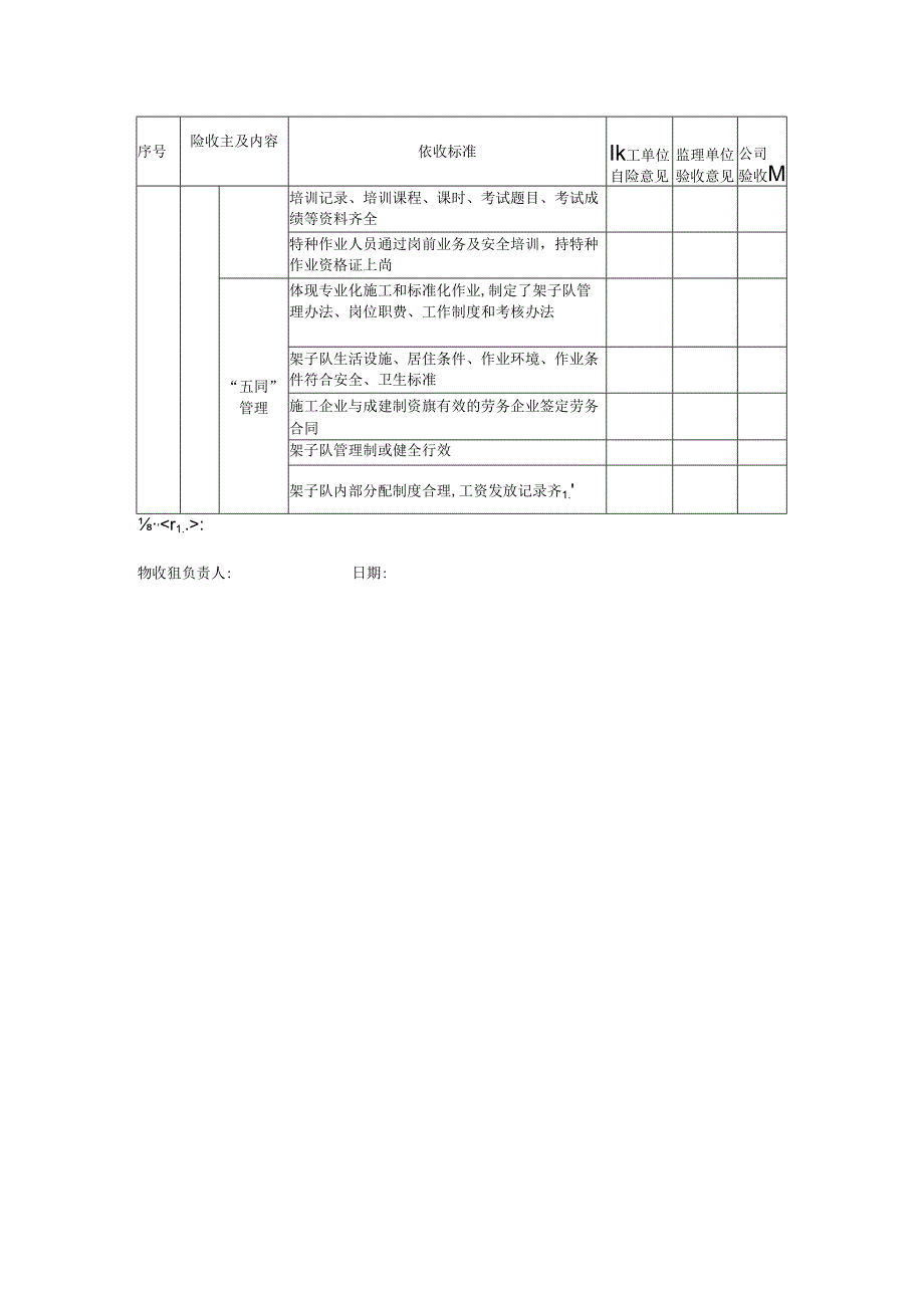 施工单位人员配置标准化验收表.docx_第2页