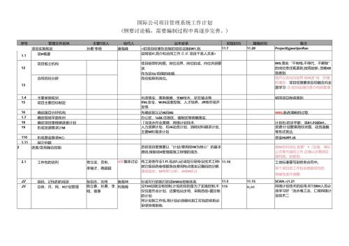 项目管理控制体系编制计划 - 29102014.docx