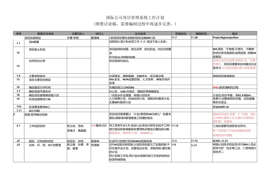 项目管理控制体系编制计划 - 29102014.docx_第1页