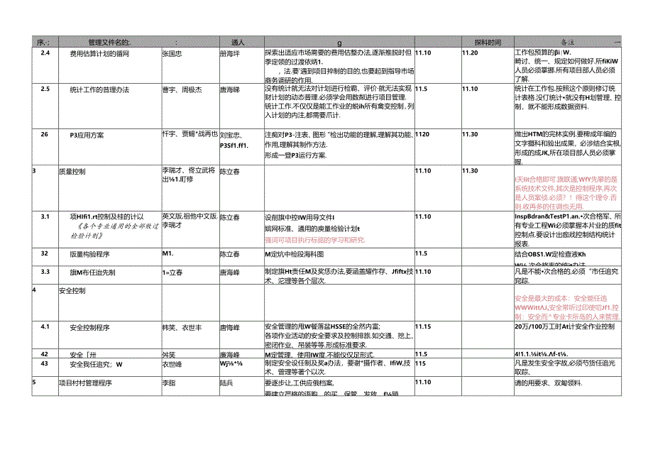 项目管理控制体系编制计划 - 29102014.docx_第2页