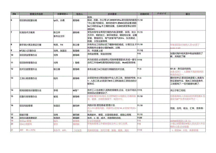 项目管理控制体系编制计划 - 29102014.docx_第3页