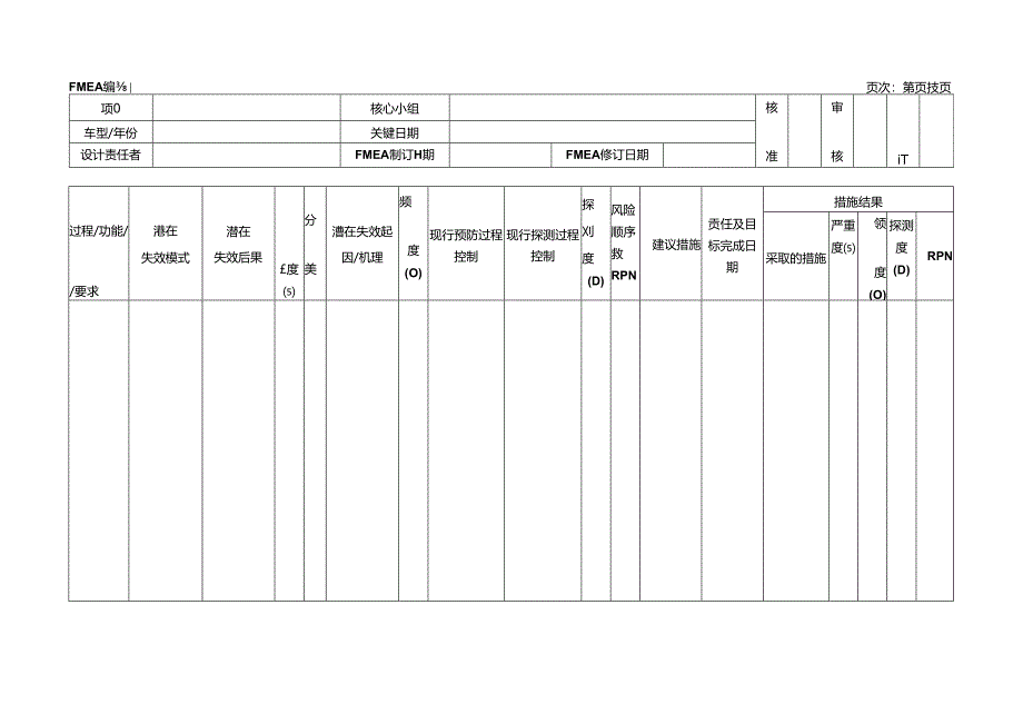 过程潜在失效模式及后果分析（PFMEA）模板.docx_第1页