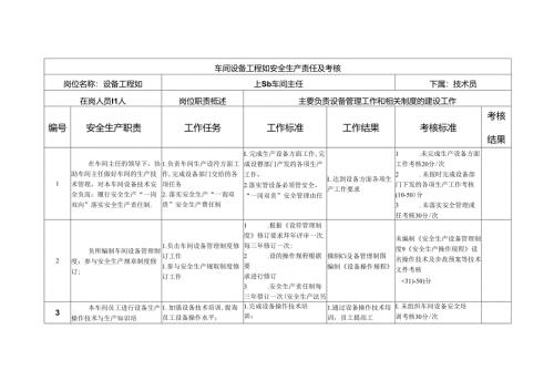车间设备工程师安全生产责任及考核.docx