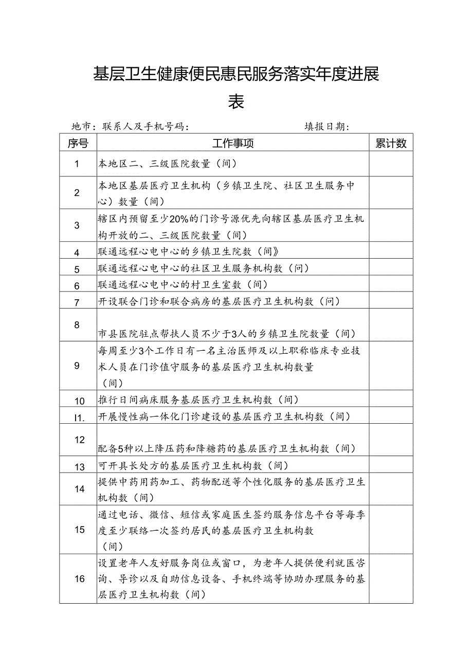 基层卫生健康便民惠民服务落实年度进展表.docx_第1页