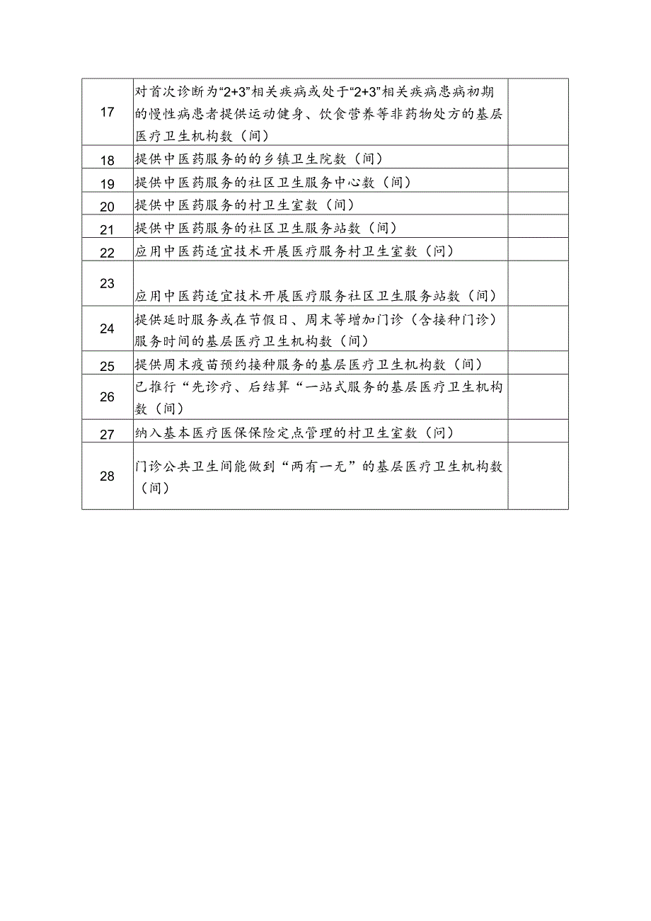 基层卫生健康便民惠民服务落实年度进展表.docx_第2页