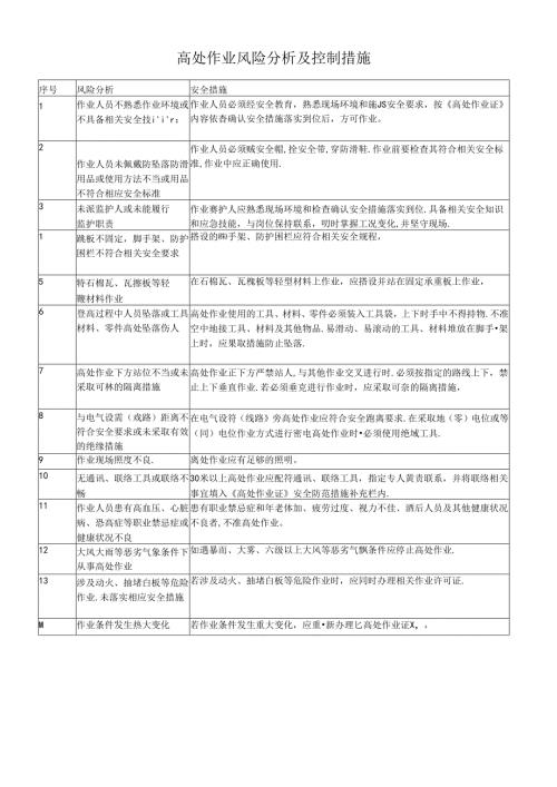 高处作业风险分析及控制措施.docx