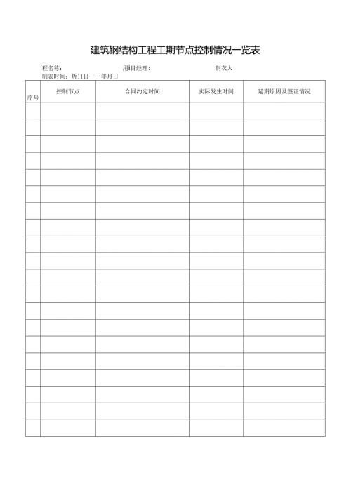 建筑钢结构工程工期节点控制情况一览表.docx