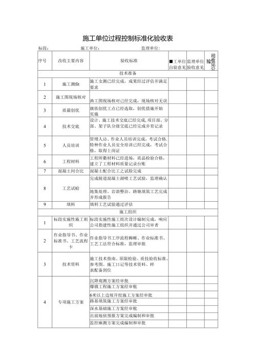 施工单位过程控制标准化验收表.docx