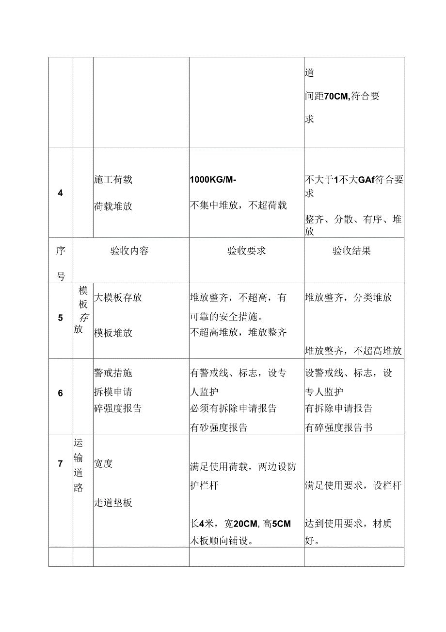 建筑施工模板工程验收记录.docx_第2页
