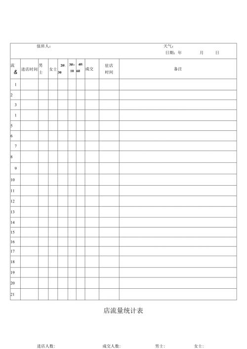 店流量统计表.docx
