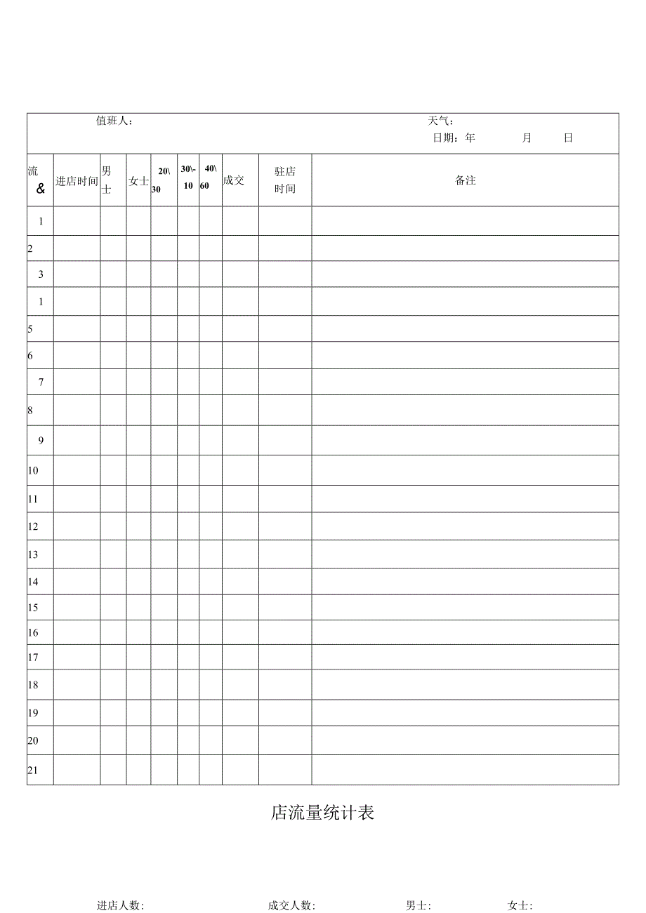 店流量统计表.docx_第1页