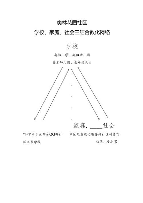 学校、家庭、社会三结合教育网络.docx