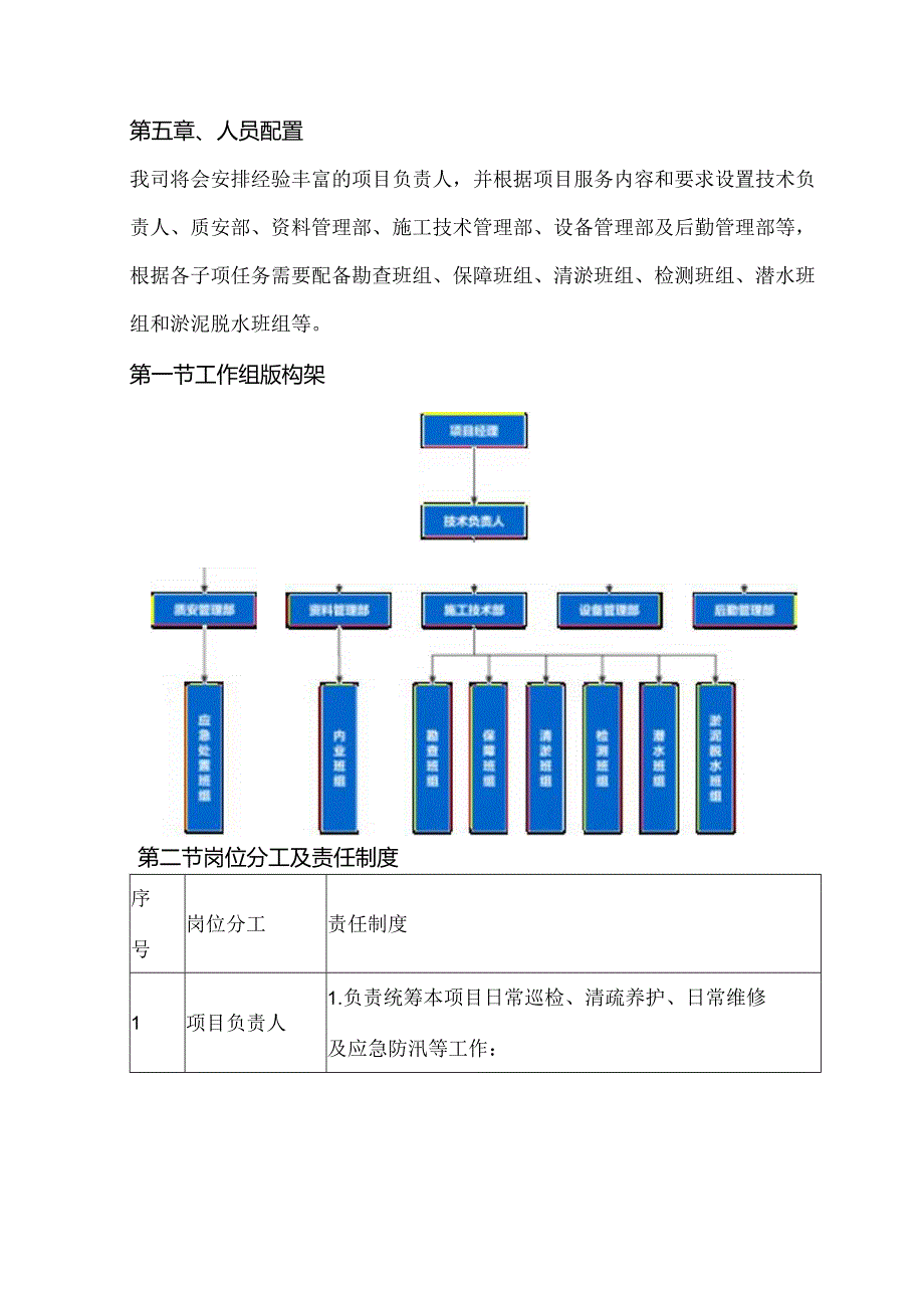 第五章 、清淤工程人员配置.docx_第1页
