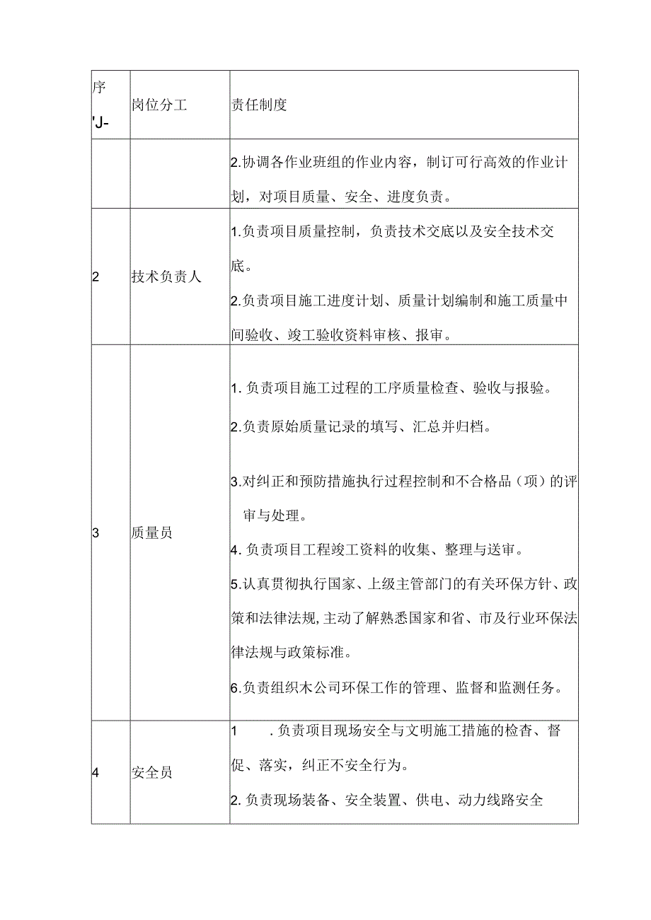 第五章 、清淤工程人员配置.docx_第2页