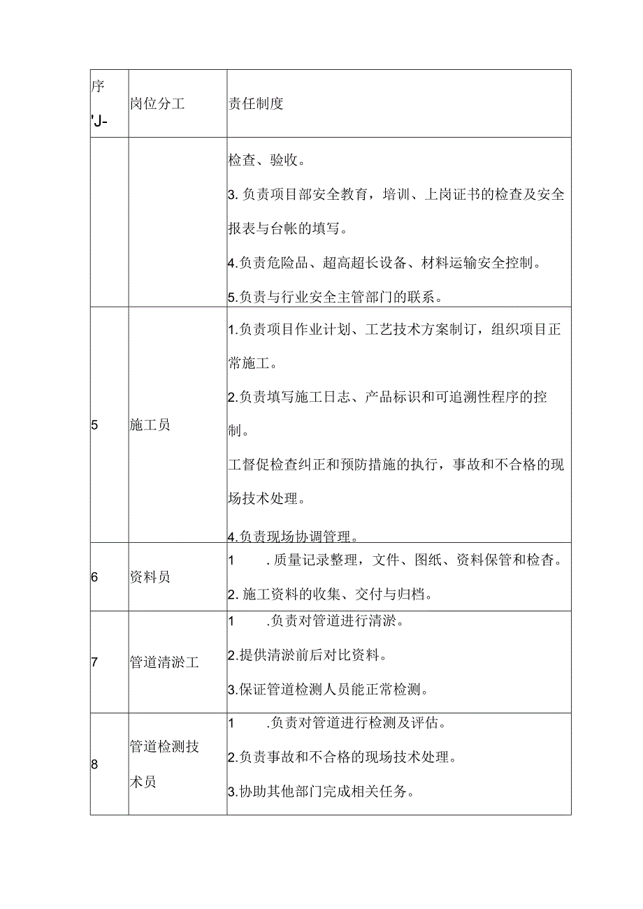 第五章 、清淤工程人员配置.docx_第3页