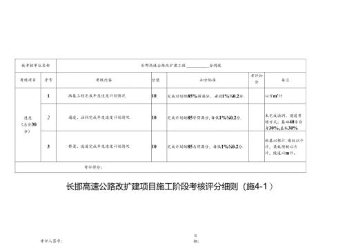 长邯高速公路改扩建项目施工阶段考核jindu 评分细则.docx