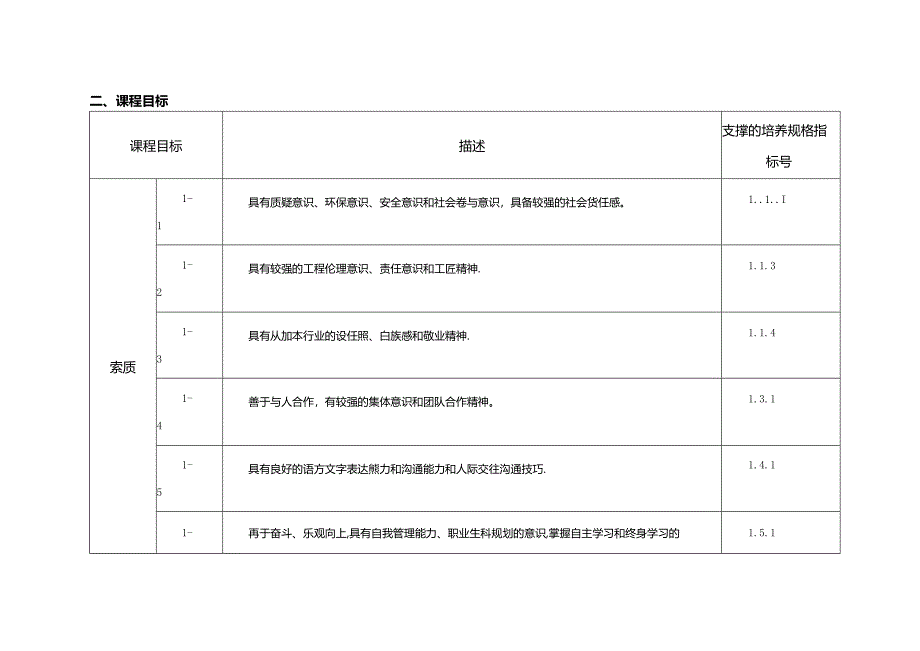 职业技术学校电气自动化技术《电机与拖动》课程标准.docx_第2页